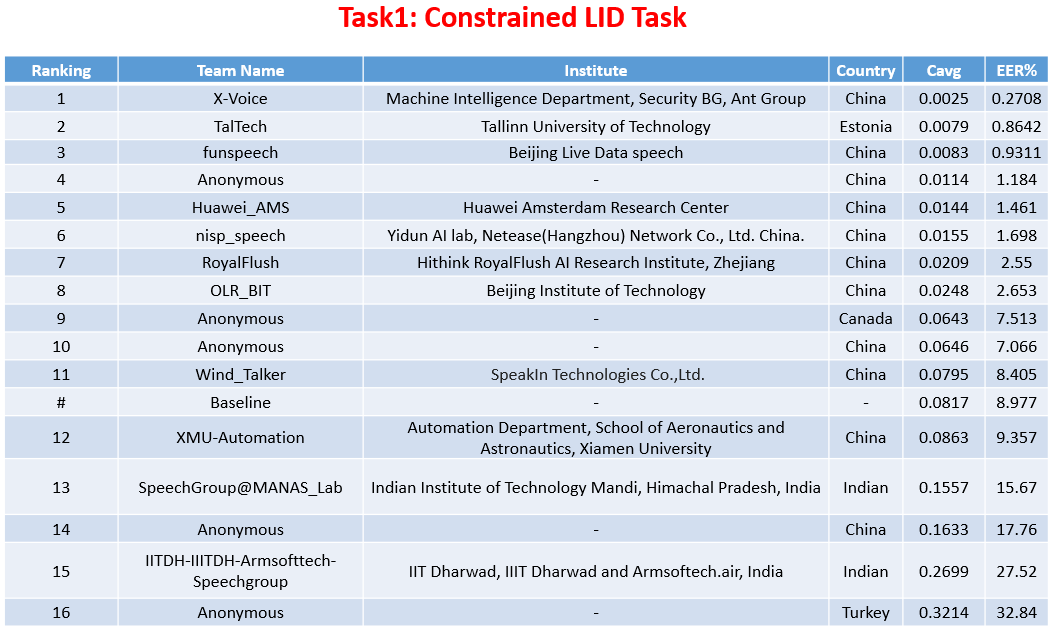 Olr21-constrained-lid-task.png