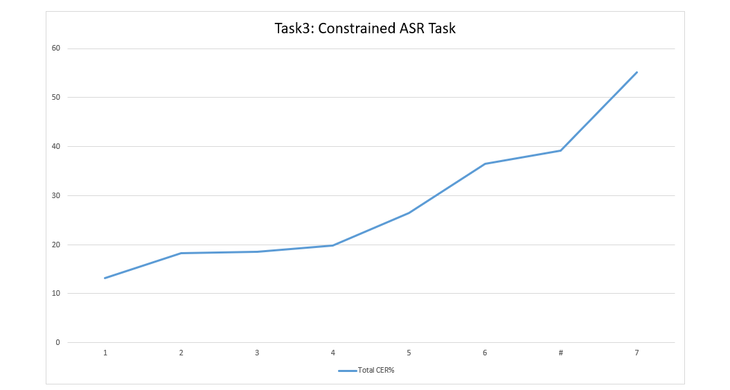Olr21-constrained-asr-task .png