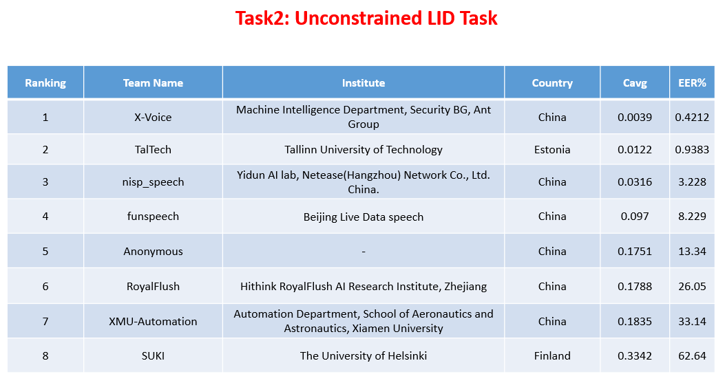 Olr21-unconstrained-lid-task.png