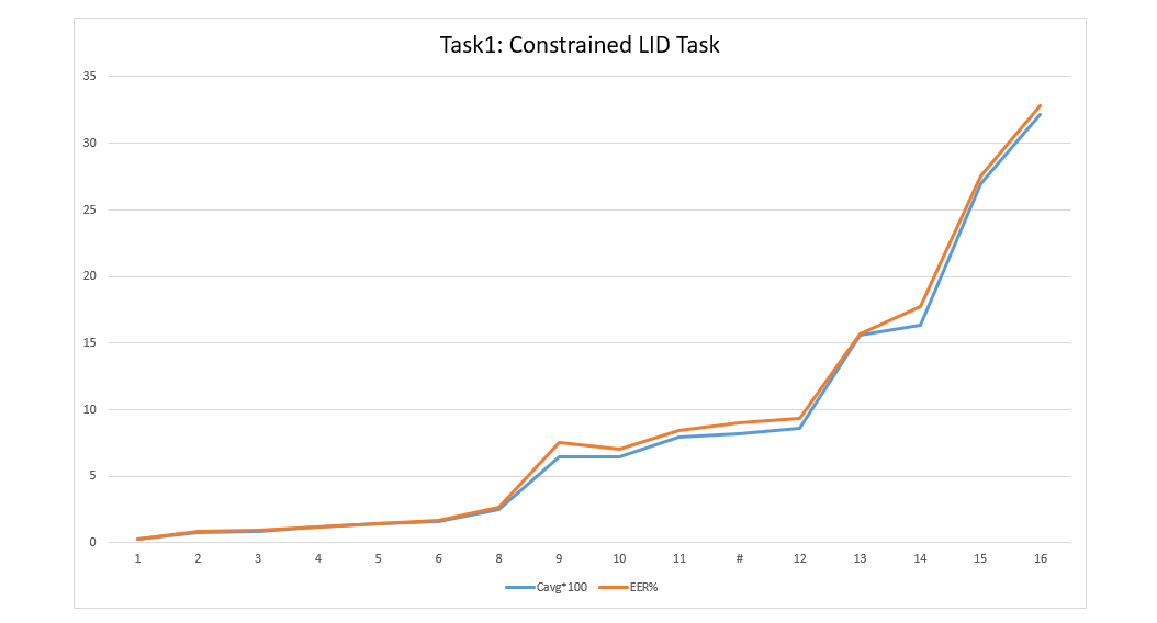 Olr21-constrained-lid-task .png