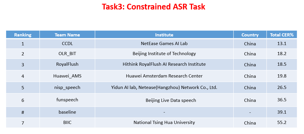 Olr21-constrained-asr-task.png