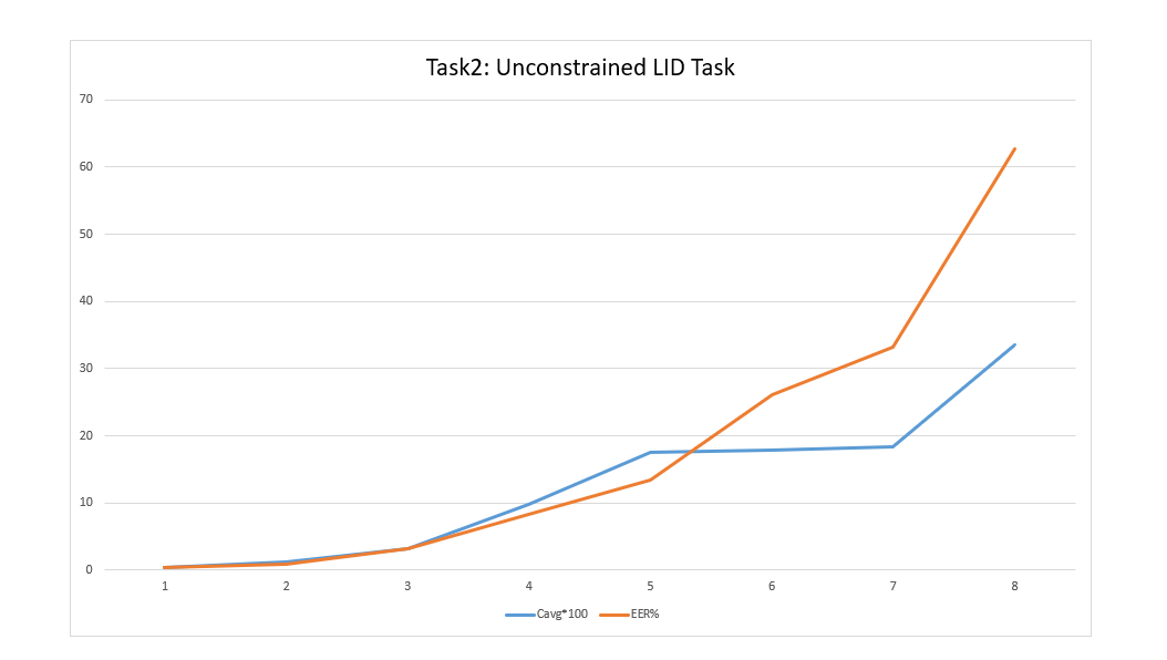 Olr21-unconstrained-lid-task .png