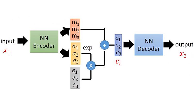 文件:Bayesian scoring.jpg