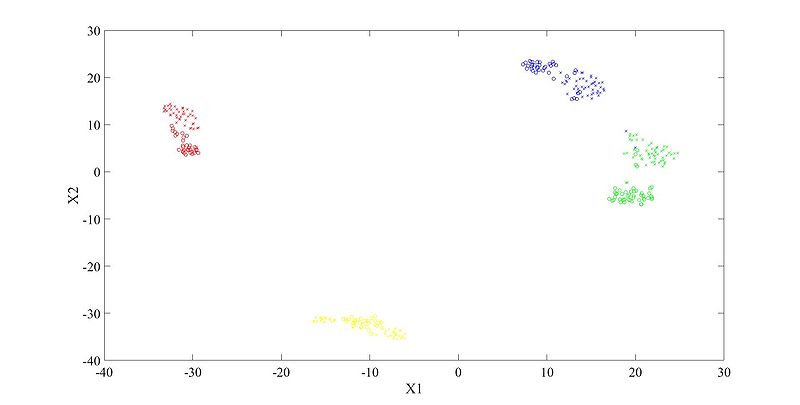 文件:I-vector dev zhaomy.jpg