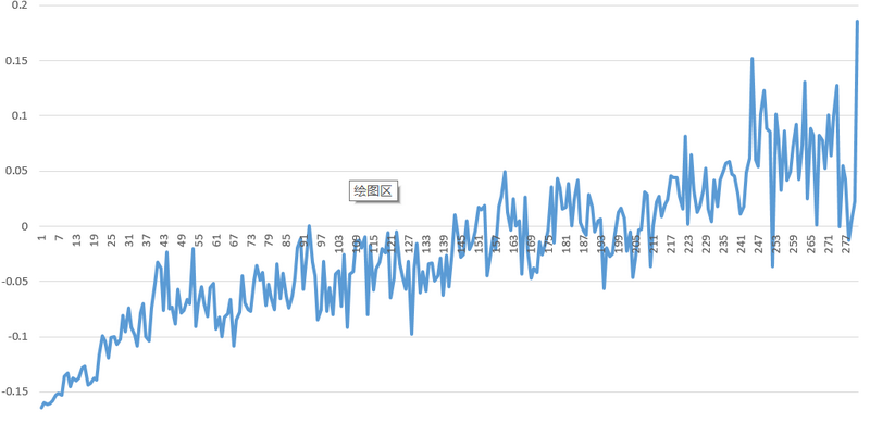 文件:Random sp0.2 ac.png