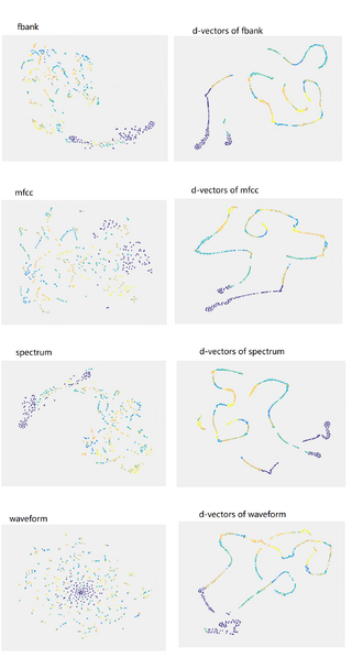 文件:Tsne feats.png