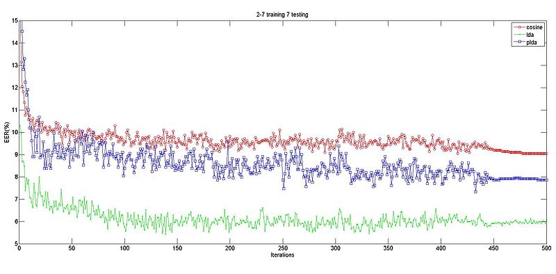 文件:Last3layer 2+7 7.jpg