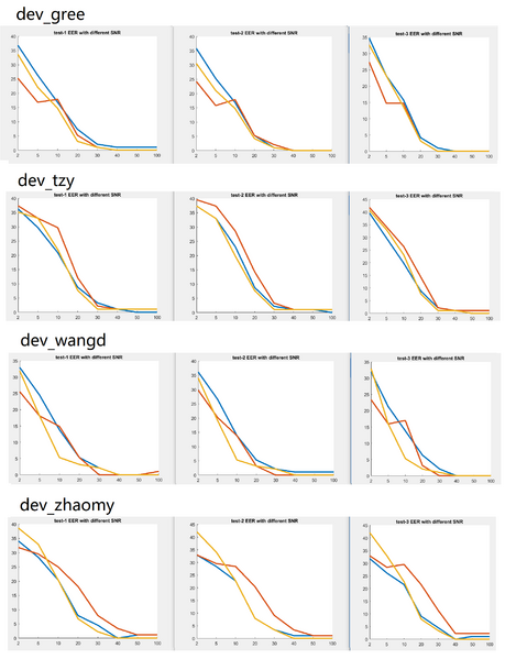 文件:Noise aug v0.4.png