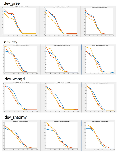 文件:Noise aug base2.png