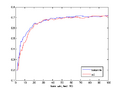 Fig wiki RG baseline-descend 40-100000000.png