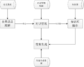 2016年2月13日 (六) 10:31的版本的缩略图