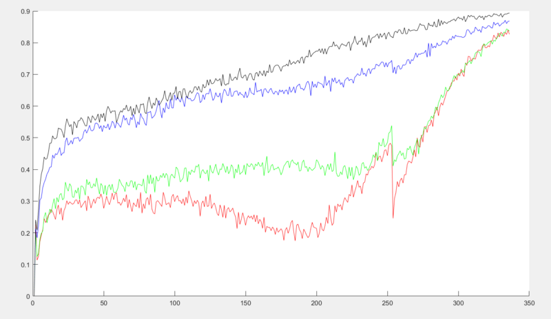文件:Tdnn-f accuracy.png