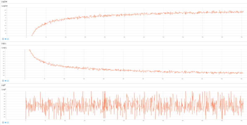 文件:VoxCeleb1 RealNVP.png