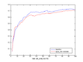 Fig wikis RG baseline descend 40 1000000.png